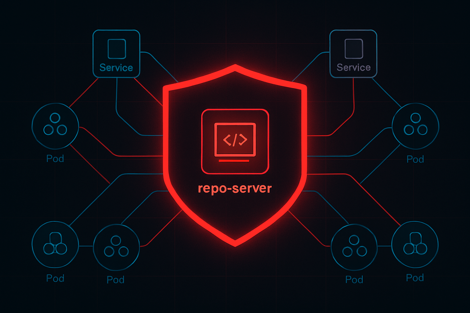 Argo CD Repo-Server RCE: Why Kubernetes Deployments Need Network Isolation