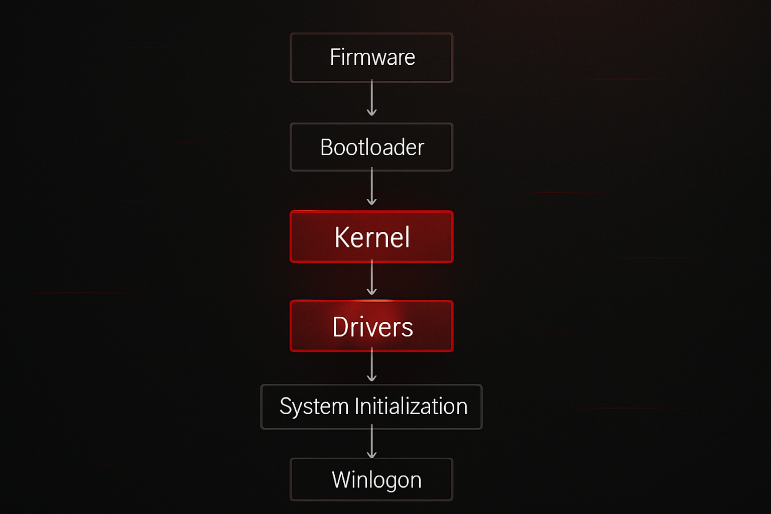 Signed Drivers as Privilege Escalation: What Defenders Miss
